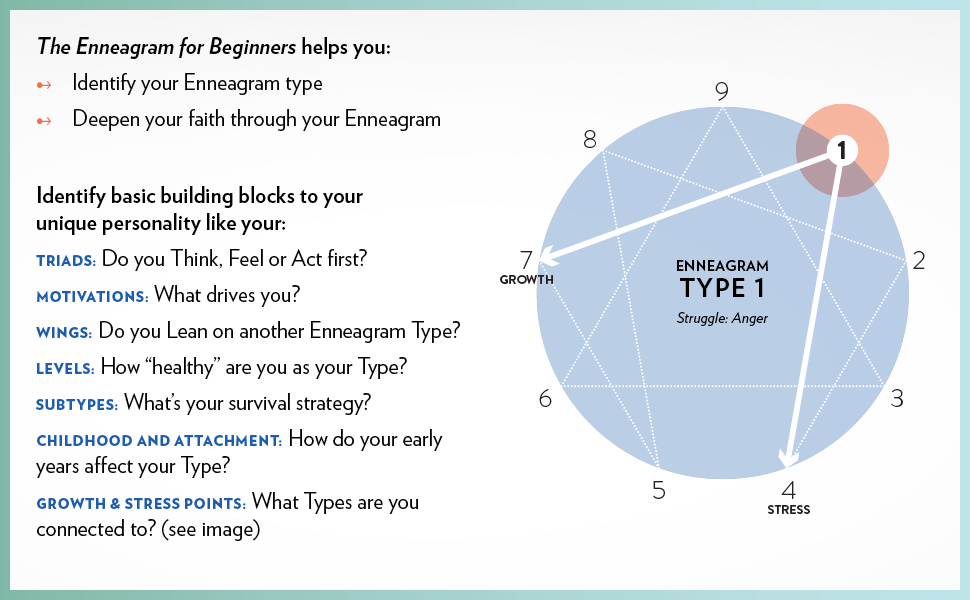 Infographic showing the Enneagram
